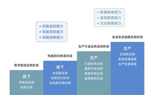 數列科技開源全鏈路壓測產品，助力行業研發效能提升與成本優化