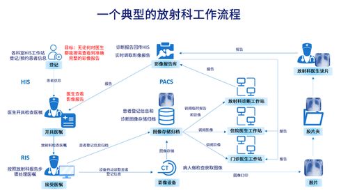 基于C/S架構的醫院PACS系統 集成三維重建與還原功能的工程實踐與技術發展