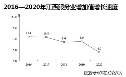 2021年江西價值創造指數攀升59個基點，但軟實力價值下滑6.11% 聚焦工程和技術研究與試驗發展的挑戰與機遇