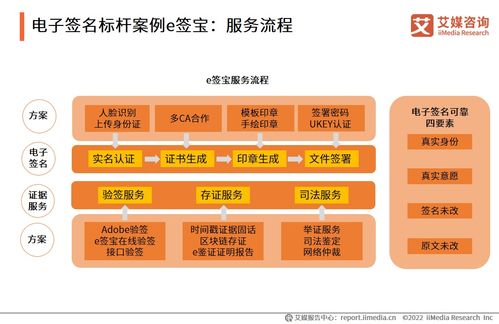 艾媒咨詢:2021年中國電子簽名行業年度發展研究報告——聚焦工程和技術研究與試驗發展